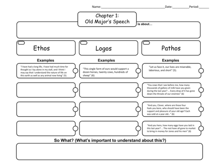 Ethos pathos logos persuasive speech literature techniques three english thinking topics rhetoric writing storytelling essay persuasion teaching easy 10th charts