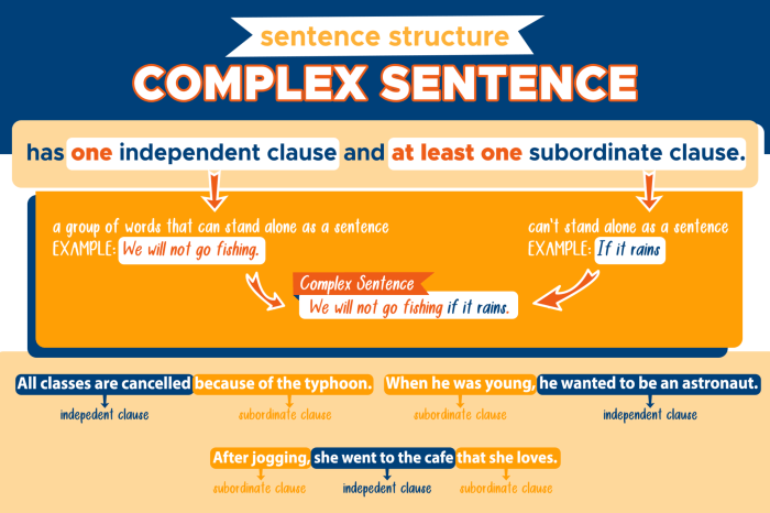 Clauses building and refining compound and complex sentences