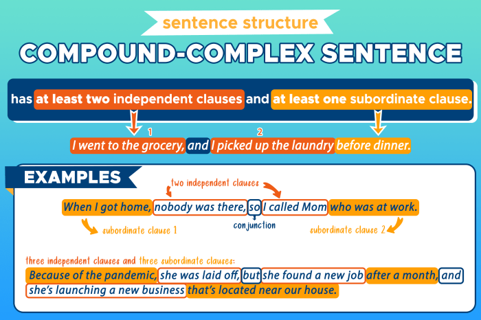 Clauses building and refining compound and complex sentences