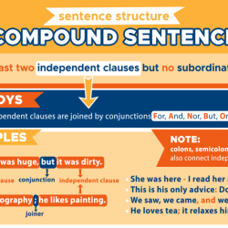 Sentence complex compound sentences punctuation clauses independent dependent structure two has kinds clause english rules joined their advanced essential ows