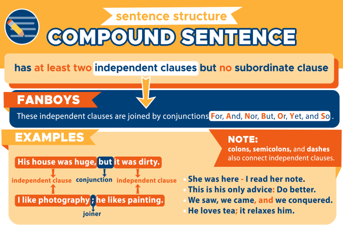 Sentence complex compound sentences punctuation clauses independent dependent structure two has kinds clause english rules joined their advanced essential ows